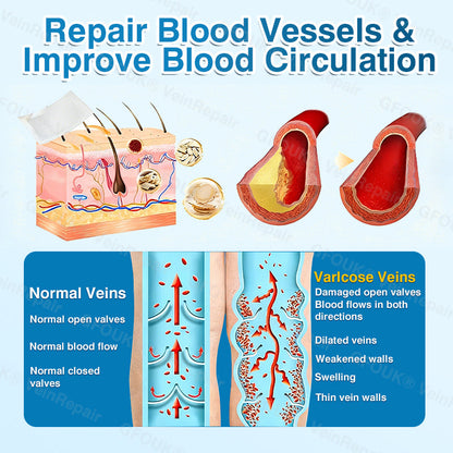 🇺🇸🏅🛡️GFOUK® VeinRepair Microneedle Patch Roll⚡Instant Relief, Long-Term Results
