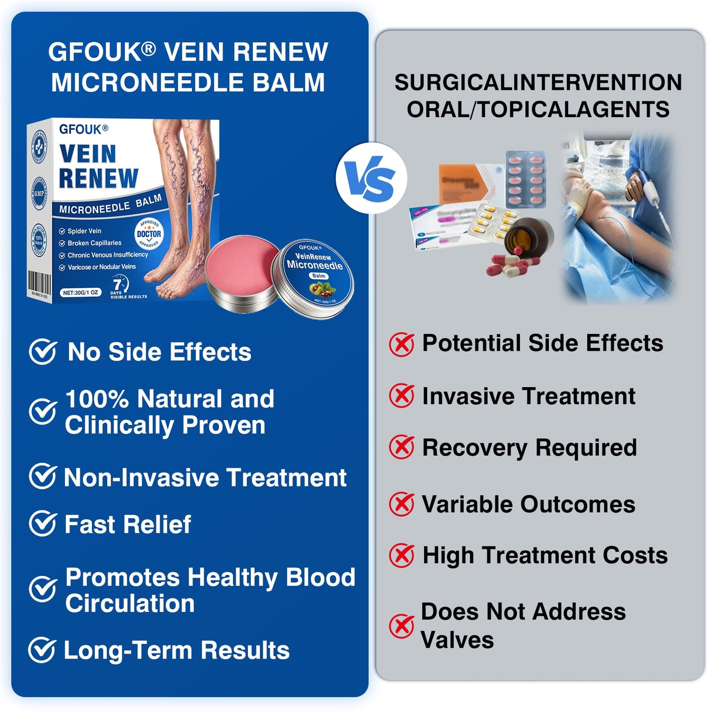 🇺🇸👨‍⚕️🦵🛡️GFOUK® VeinRenew Microneedle Balm