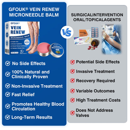 🇺🇸👨‍⚕️🦵🛡️GFOUK® VeinRenew Microneedle Balm