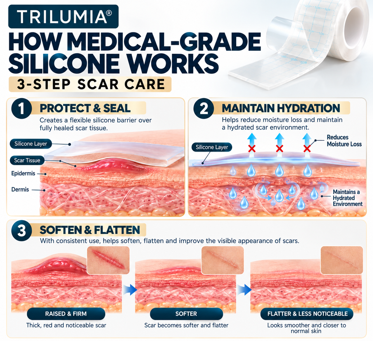 😻Trilumia® Silicone Scar Therapy Roll — Custom-Fit Care for Long, Raised Surgical Scars
